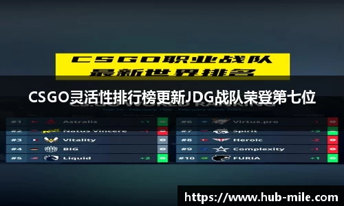 CSGO灵活性排行榜更新JDG战队荣登第七位